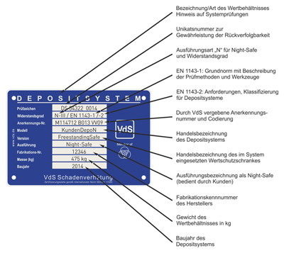 VdS Depositsystem N Label